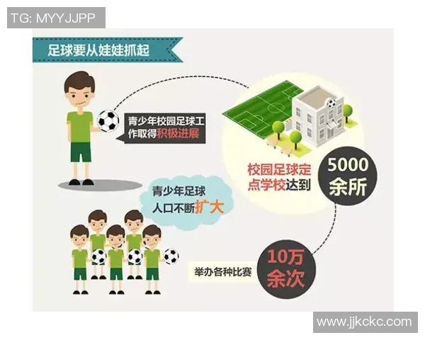 足球达标评定体系的构建与实施对青少年运动员发展的影响分析